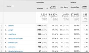 Google UTM Tracking codes