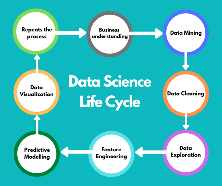 Data Science Tutorial For Beginners |What Is Data Science |TutorialsMania