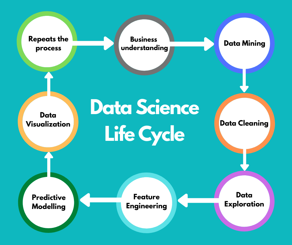 Пример data science проекта